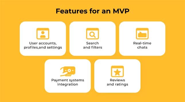 Features for an MVP